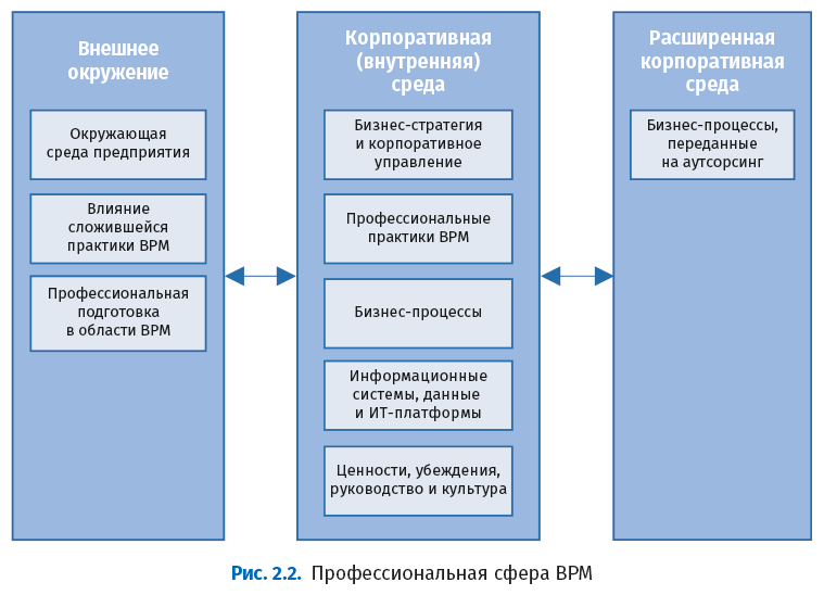 Свод знаний по управлению бизнес-процессами: BPM CBOK 4.0 - i_009.png