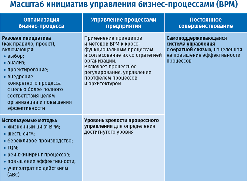 Свод знаний по управлению бизнес-процессами: BPM CBOK 4.0 - i_010.png