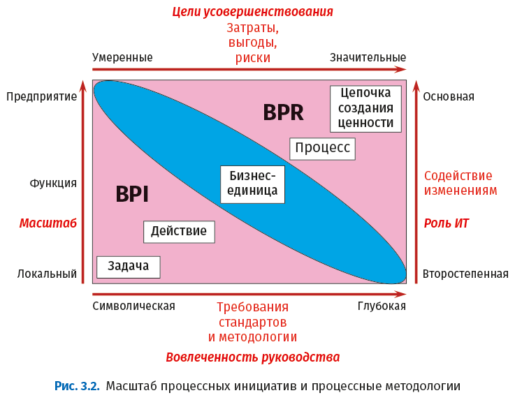 Bpm cbok. Свод знаний по управлению бизнес процессами BPM CBOK 4.0. Свод знаний по управлению бизнес-процессами BPM CBOK 4.0 оглавление. BPM процесс по управлению талантами. Определение BPM.