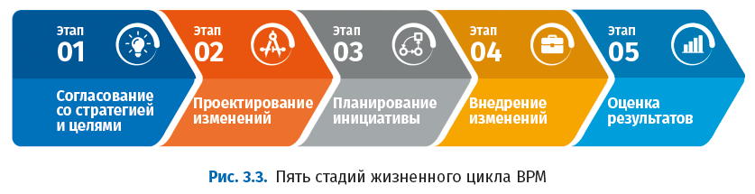 Свод знаний по управлению бизнес-процессами: BPM CBOK 4.0 - i_012.png