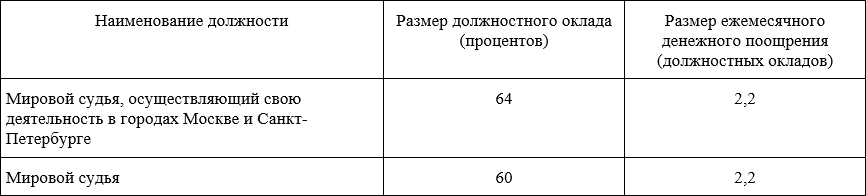 Комментарий к Федеральному закону от 17 декабря 1998 г. № 188-ФЗ «О мировых судьях в Российской Федерации» (постатейный; издание второе, переработанное и дополненное) - i_001.png