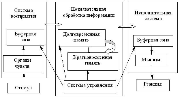 Курс Интеллектуальные средства автоматизации. Модуль Конспект лекций и концепт-карты основных тем - _0.jpg