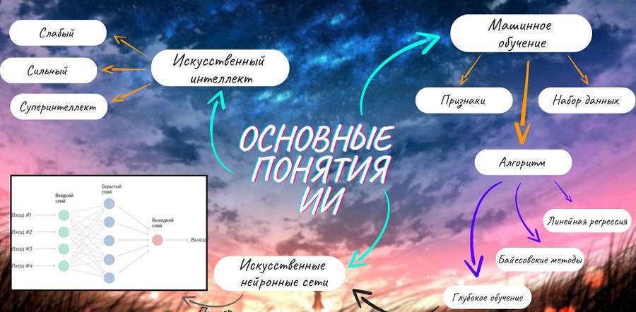 Курс Интеллектуальные средства автоматизации. Модуль Конспект лекций и концепт-карты основных тем - _1.jpg