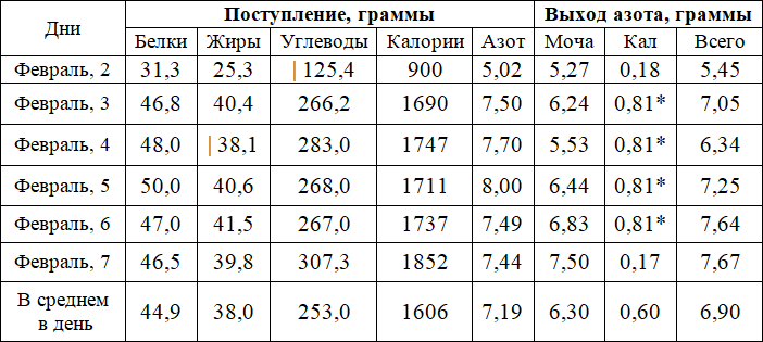 Новый обжора или гурман, или Экономичное питание - i_002.png