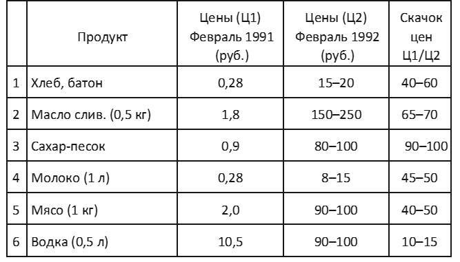 Газотермодинамика новой России - _4.jpg