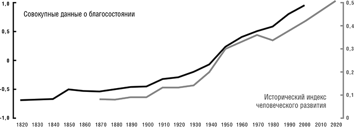 Путь: как ускорить продвижение к финансовой свободе - i_003.png