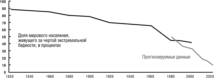 Путь: как ускорить продвижение к финансовой свободе - i_005.png