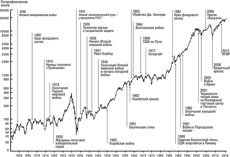 Путь: как ускорить продвижение к финансовой свободе - i_007.png