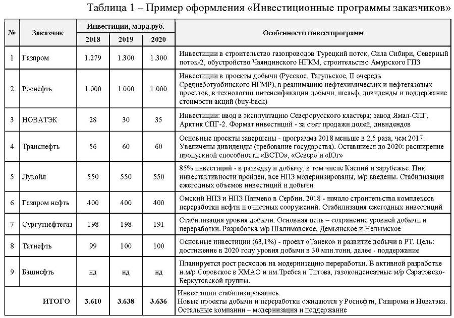 Руководство по реорганизации инжиниринговых компаний - _1.jpg