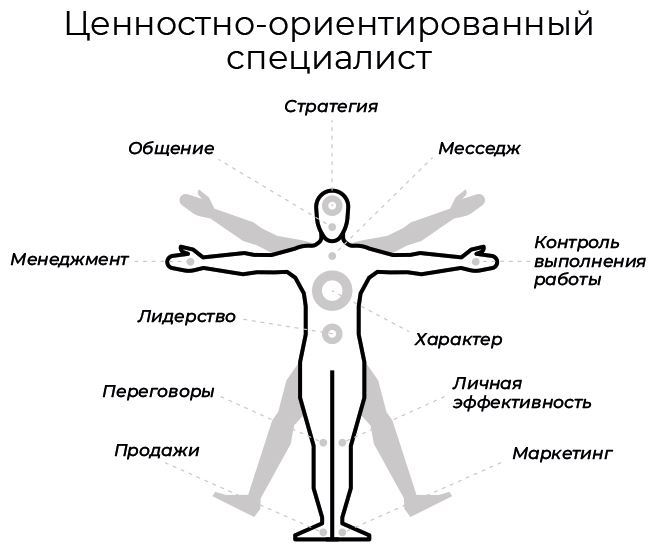 Бизнес на пальцах. Развитие навыков управления, продаж и маркетинга за 60 дней - i_001.jpg