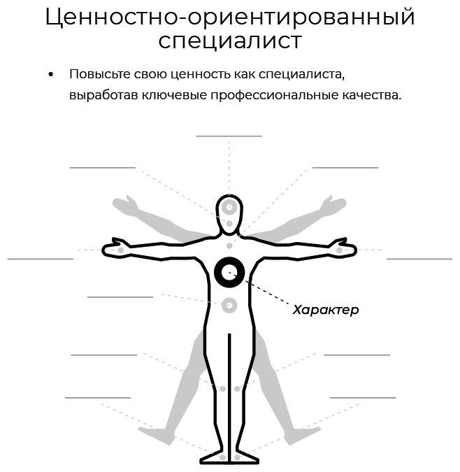 Бизнес на пальцах. Развитие навыков управления, продаж и маркетинга за 60 дней - i_002.jpg