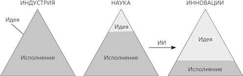 Сохраняя энергию стартапа. Как техногиганты ежедневно изобретают будущее и остаются на вершине - i_002.png