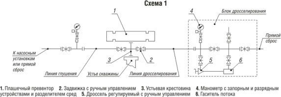 Строительство нефтяных и газовых скважин - i_024.jpg