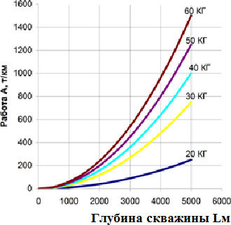 Строительство нефтяных и газовых скважин - i_035.jpg