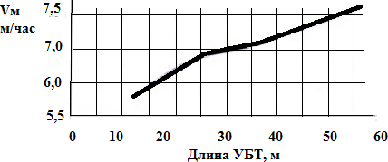 Строительство нефтяных и газовых скважин - i_081.png