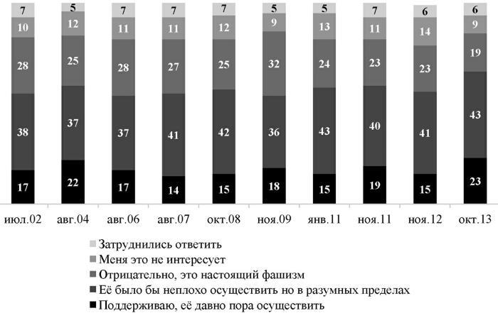 Возвратный тоталитаризм. Том 1 - i_003.jpg