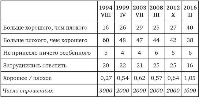 Возвратный тоталитаризм. Том 2 - i_018.jpg