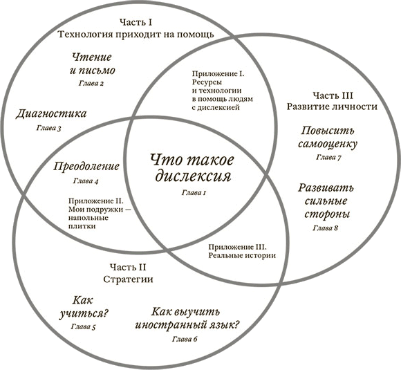 Поговорим о дислексии. Личный опыт и научные исследования - i_001.png