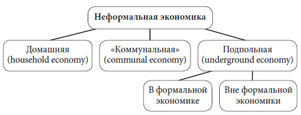 Лекции по неформальной экономике: кратко, понятно, наглядно - i_002.jpg