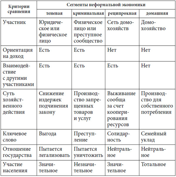 Лекции по неформальной экономике: кратко, понятно, наглядно - i_007.jpg