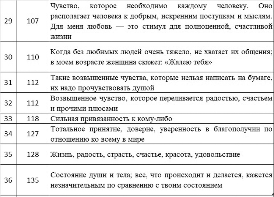 Психология семьи. Любовь, секс, брак - _10.jpg