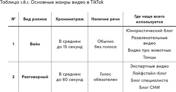 TikTok без танцев. Снимай, продавай, зарабатывай - i_041.jpg