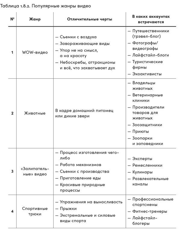 TikTok без танцев. Снимай, продавай, зарабатывай - i_045.jpg