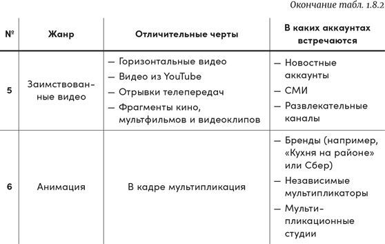 TikTok без танцев. Снимай, продавай, зарабатывай - i_046.jpg