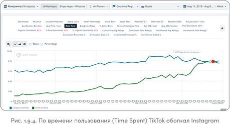 TikTok без танцев. Снимай, продавай, зарабатывай - i_053.jpg