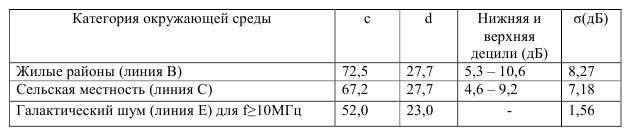 Моделирование канала коротковолновой радиосвязи - _34.jpg