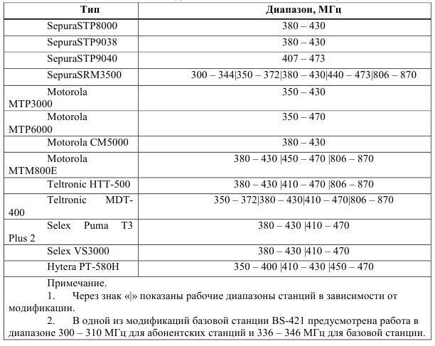 Преселектор специализированного цифрового радиоприемного устройства - _0.jpg