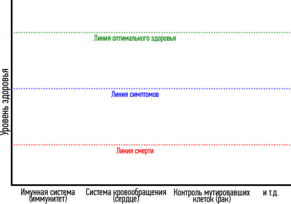 Основы здоровья - image2_59a8daea9cd74c0600d014a8_jpg.jpeg