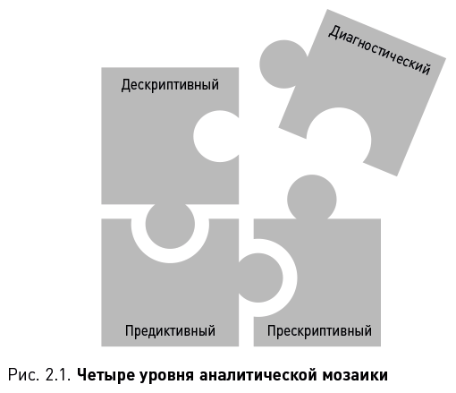 Как вытащить из данных максимум. Навыки аналитики для неспециалистов - i_001.png