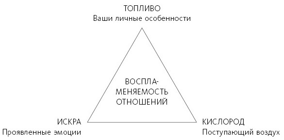 Любовь живет вечно. Как преодолевать сложности и сохранять близость в длительных отношениях - i_001.jpg