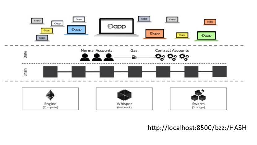 Разработка смарт-контрактов в Ethereum - _33.jpg