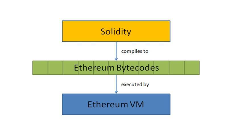 Разработка смарт-контрактов в Ethereum - _20.jpg