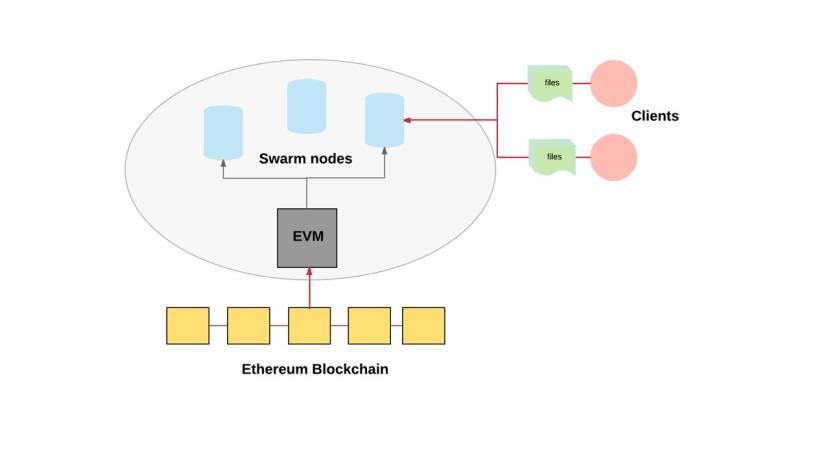 Разработка смарт-контрактов в Ethereum - _30.jpg