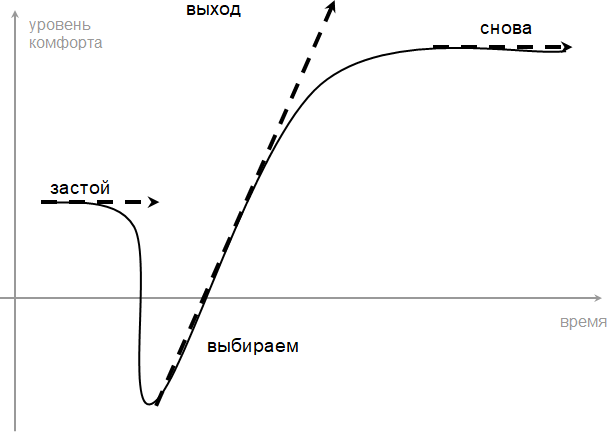 Разумный метод управления - i_001.png