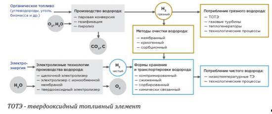 Водородное топливо. Производство, хранение, использование - i_011.jpg