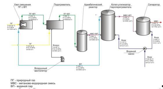 Водородное топливо. Производство, хранение, использование - i_018.jpg