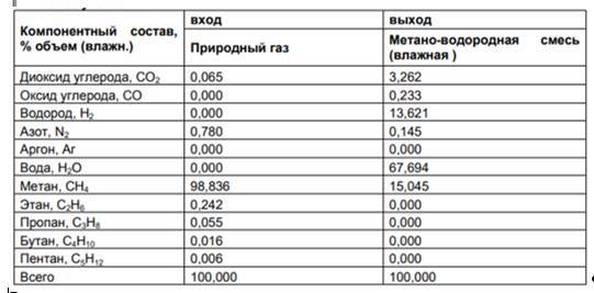 Водородное топливо. Производство, хранение, использование - i_019.jpg