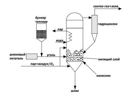 Водородное топливо. Производство, хранение, использование - i_027.jpg