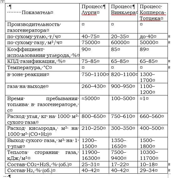 Водородное топливо. Производство, хранение, использование - i_029.jpg