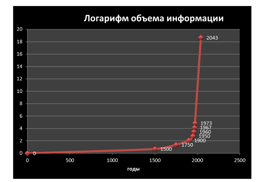 Доказать себе существование Бога - _0.jpg