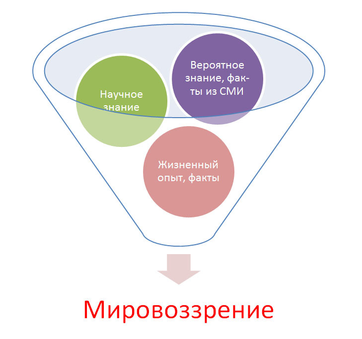 Доказать себе существование Бога - _2.jpg