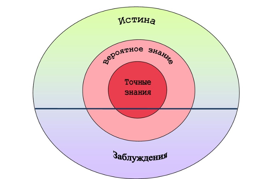 Доказать себе существование Бога - _1.jpg