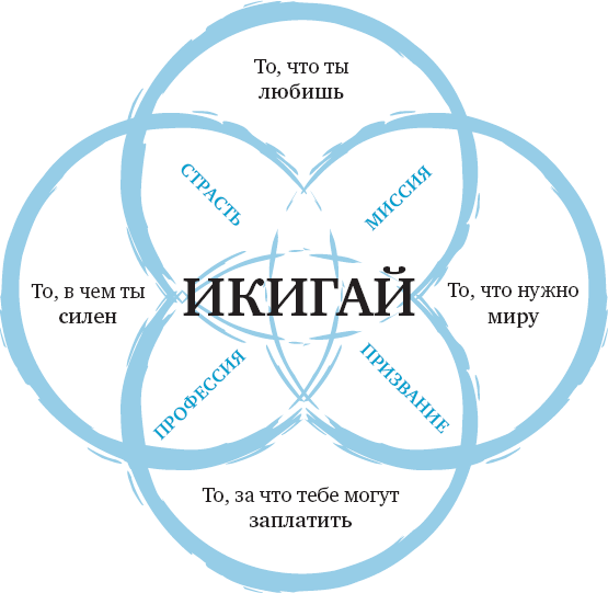 Икигай для юных путешественников по жизни - i_001.png