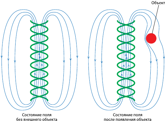 Поле кода. Искусственные генетические машины - i_003.png