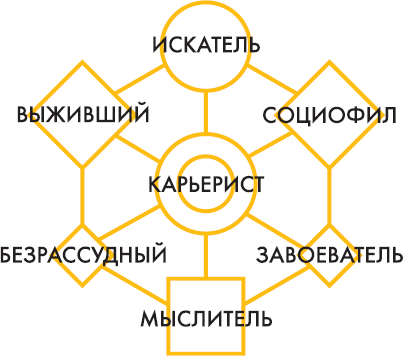 Хочу в геймдев! Основы игровой разработки для начинающих - i_002.png