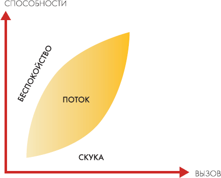 Хочу в геймдев! Основы игровой разработки для начинающих - i_003.png